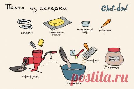 Паста из селедки