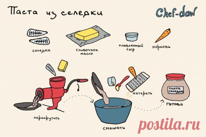 Паста из селедки