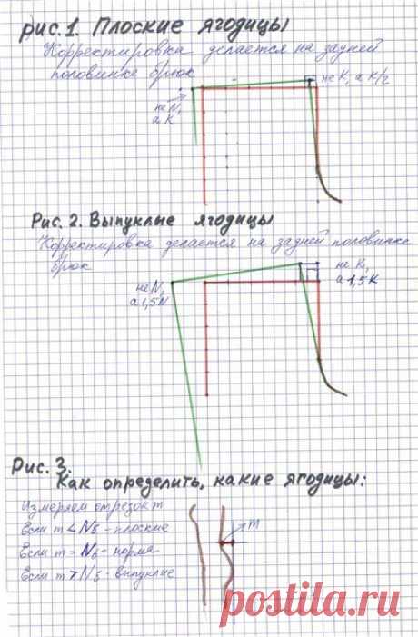 Основа брюк
