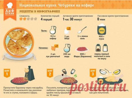 Кулинария &gt;Рецепты