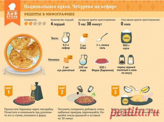 Кулинария >Рецепты