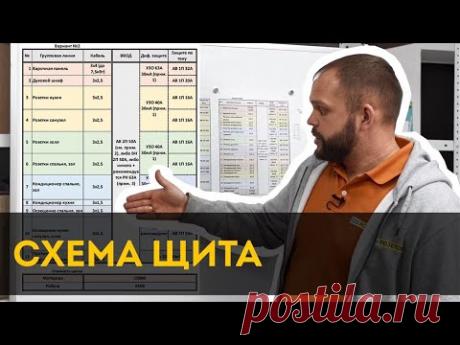 Схема проект электрощита | Проводка в квартире своими руками