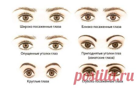 Давайте разберем формы глаз и их коррекцию.