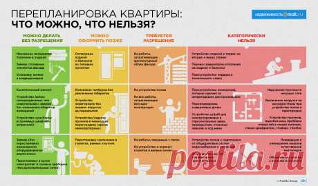 Перепланировка: что можно и что нельзя?
