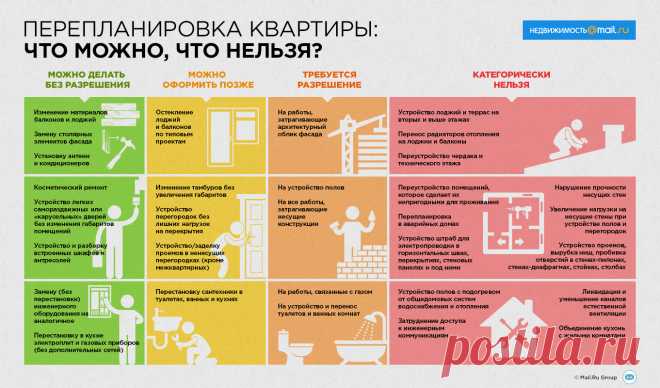 Перепланировка: что можно и что нельзя?
