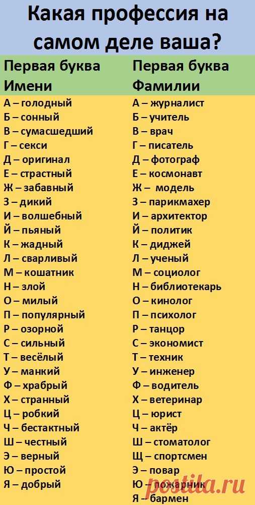Что означают ваши ИНИЦИАЛЫ?