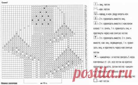 Детское платье с ажурным узором вязаное спицами и крючком