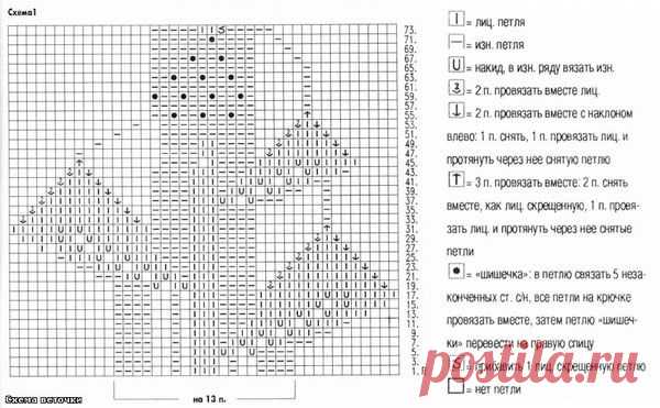 Детское платье с ажурным узором вязаное спицами и крючком