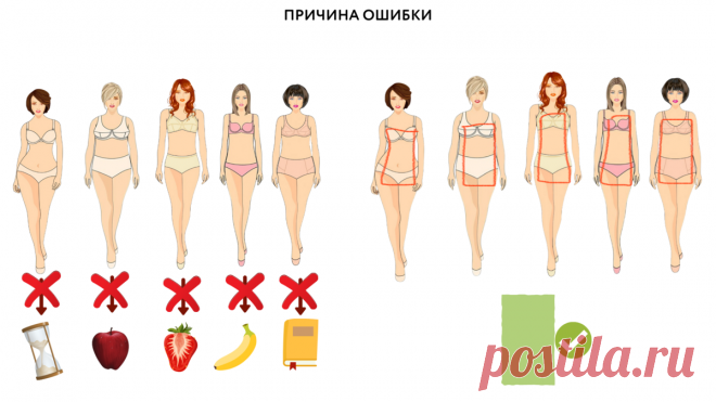 3 СПОСОБА сделать себе талию с помощью одежды. Памятка на все времена. 👗⭐️👍🏼 | УЧИМ МОДЕ | Яндекс Дзен