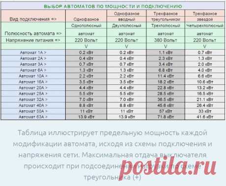 Автоматические выключатели: функции, конструкция, принцип работы, грамотный выбор
#АвтоматическиеВыключатели #Автоматы #Электрика