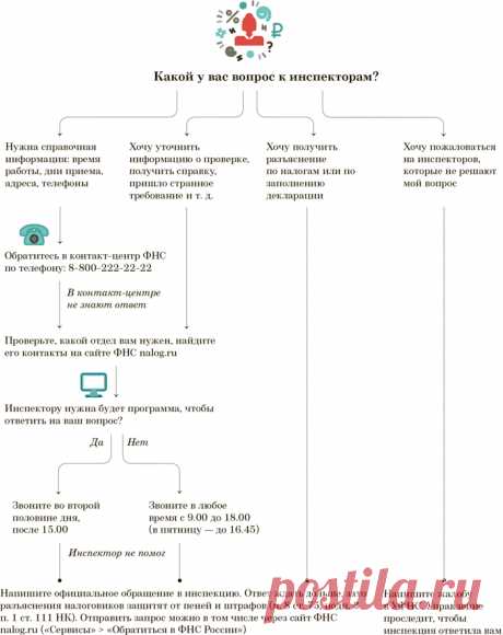 Главбухи столкнулись с новой проблемой из-за налоговой