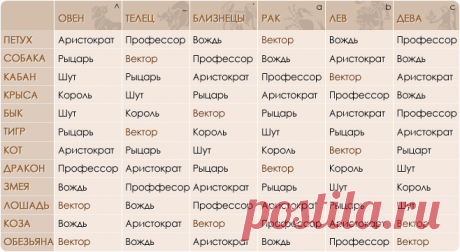 Новый структурный гороскоп