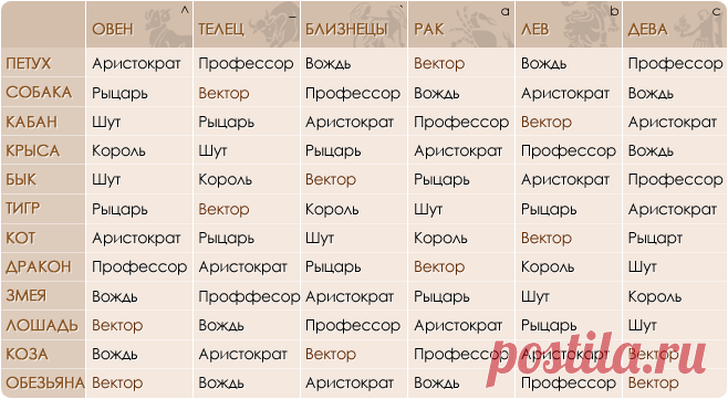 Новый структурный гороскоп