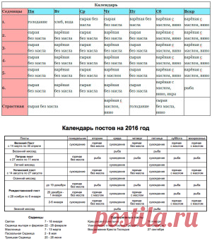 Календарь поста на 2016 год: что можно есть по дням