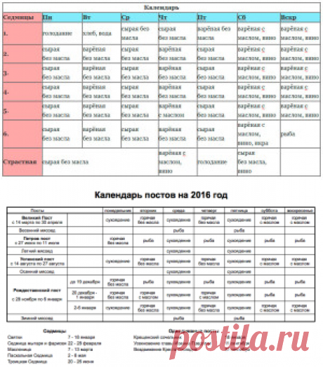 Календарь поста на 2016 год: что можно есть по дням