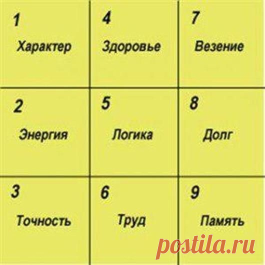 Квадрат Пифагора: