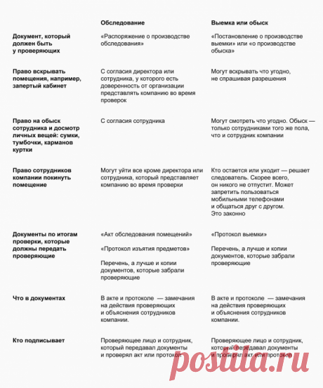 Пришла полиция что делать? как ответить на вопросы полиции? — Дело Модульбанка