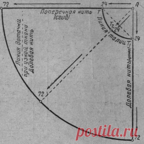 Выкройка летней юбки в пол