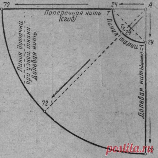 Выкройка летней юбки в пол