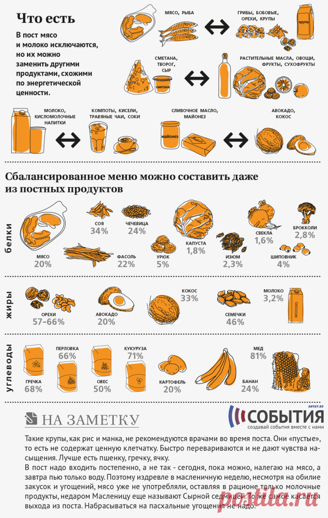 Как держать пост: советы и рекомендации — Всегда в форме!
