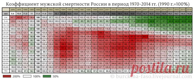 Сколько Ваших одноклассников не дожило до сегодняшнего дня? | Буркина Фасо ЖЖ | Яндекс Дзен
