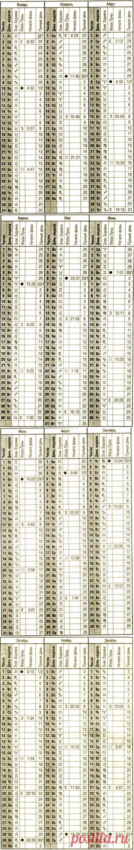 Лунный календарь 2016 -2017-2018-2019. Лунные дни