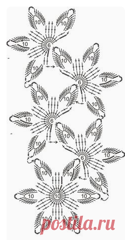 (143) Pinterest