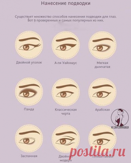 Нанесение подводки глаз