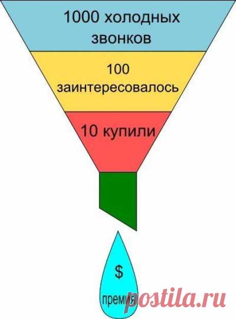 8 секретов успешных продаж
