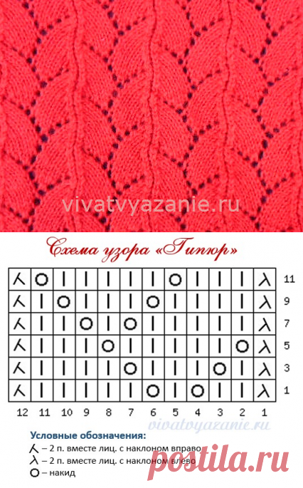 Узор спицами гипюр - схема и подробное описание узора