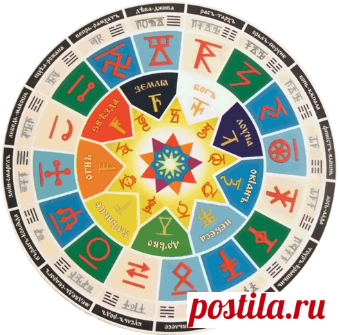 Древнеславянский календарь| Даарийский Круголет Числобога| программы: «Колядинъ даръ», «Славяно-Арийские часы», «Звёзды и земли» <= Родноверие-РУСЬ