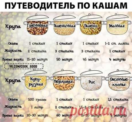 Путеводитель по кашам