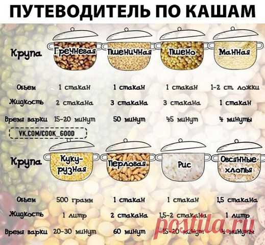 Путеводитель по кашам