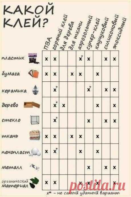 Путеводитель по клею для рукодельниц — Сделай сам, идеи для творчества - DIY Ideas
