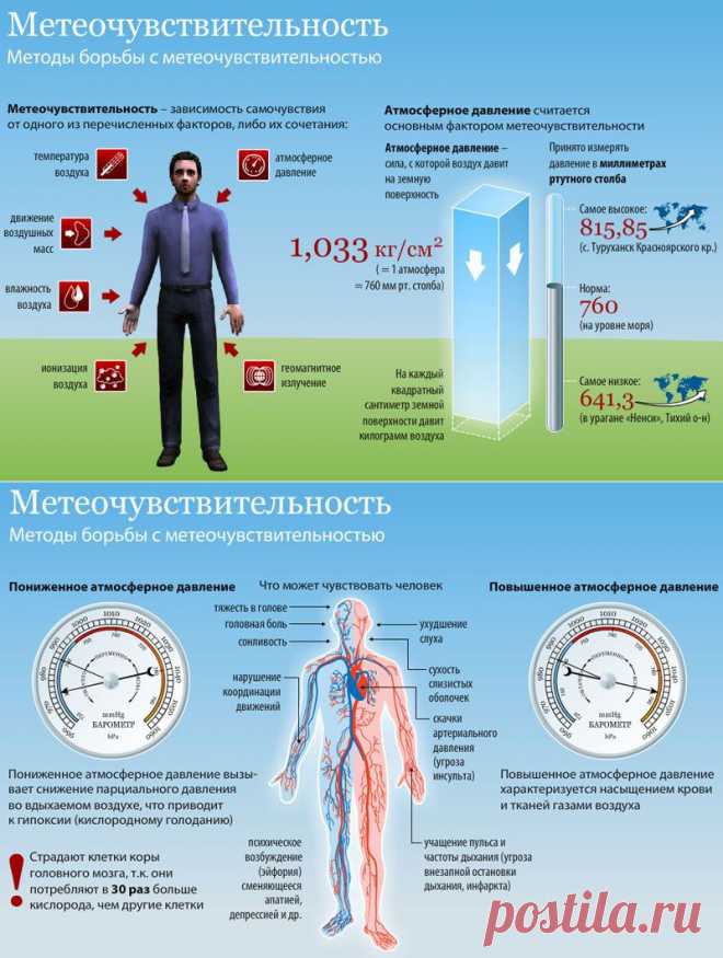 Метеозависимость: причины и как с ней бороться