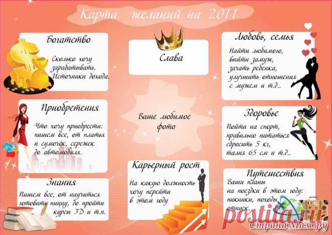 карта желаний отзывы: 12 тыс изображений найдено в Яндекс.Картинках