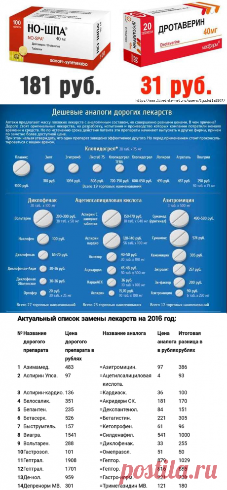 ДЕШЕВЫЕ АНАЛОГИ ДОРОГИХ ЛЕКАРСТВ (СПИСОК НА СЕНТЯБРЬ 2016)