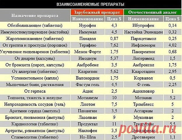 * * * * * * * * * * * *99 Самых лучших лекарств.