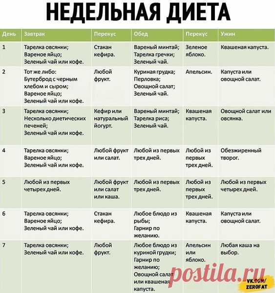 Диета на неделю
