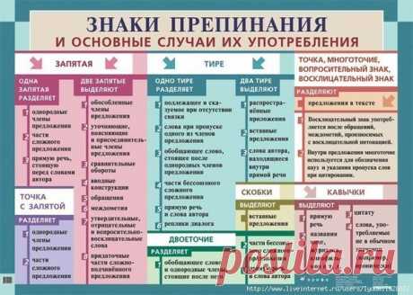 Знаки препинания и основные случаи их употребления | thePO.ST
