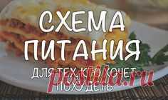 Ничего не надо додумывать, переживать и нервничать, что НЕ получится похудеть :) Просто Придерживайтесь этого прекрасного, сытно, здорового рациона!  Как только проснулись - выпиваем стакан теплой воды натощак.  У кого имеется проблем с желудком, добавляйте сок половинки лимона, так даже лучше.