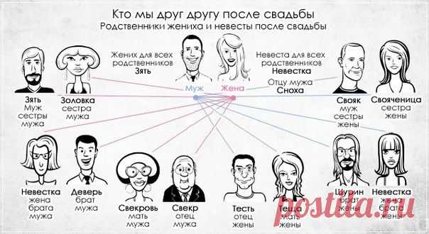 Как называются родственники
