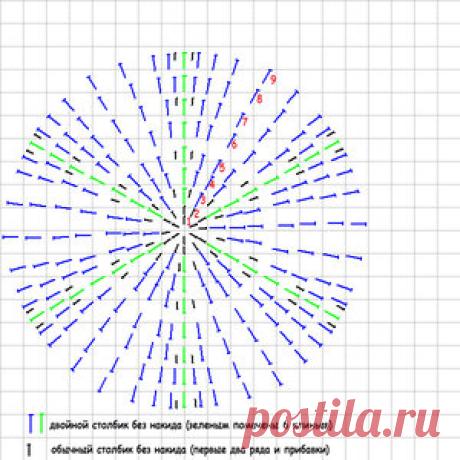 Шляпка "Белая лилия".