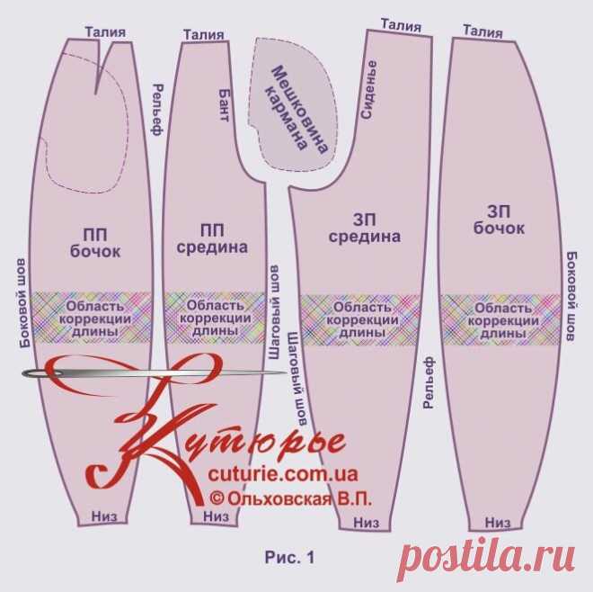 Брюки баллоны с рельефом и комбинезон в стиле бохо по выкройкам своими руками | Шьем с Верой Ольховской | Яндекс Дзен