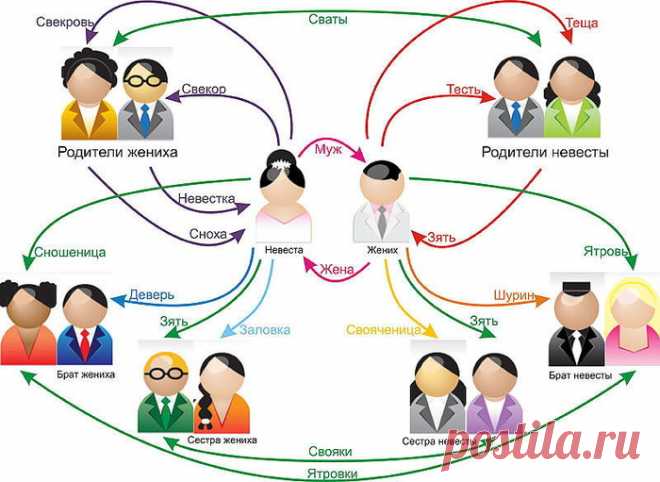 Кто русским рОдня?