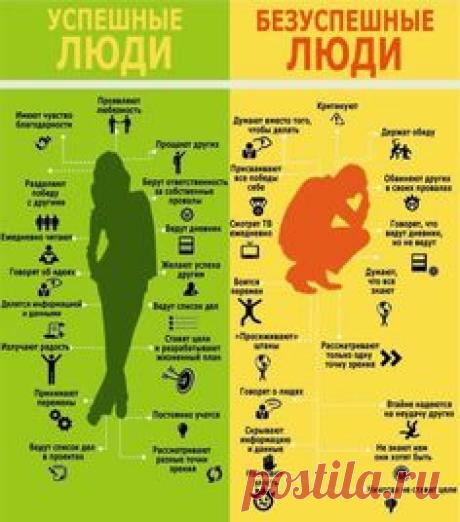 Чем отличаются Успешные люди от Безуспешных