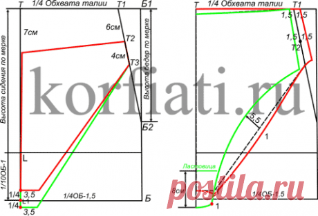 Выкройка женских трусов от Анастасии Корфиати