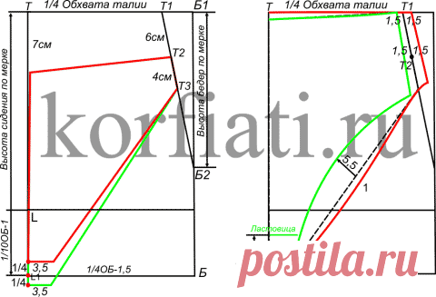 Выкройка женских трусов от Анастасии Корфиати
