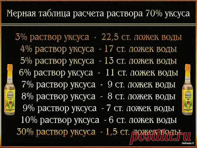 #таблица