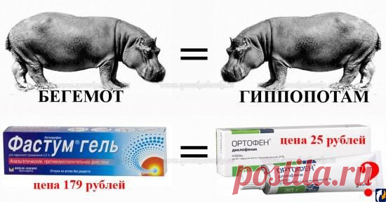 Вам хорошее или подешевле? - что заставляет людей покупать дорогие аналоги дешевых лекарств | Я ЗДОРОВ!